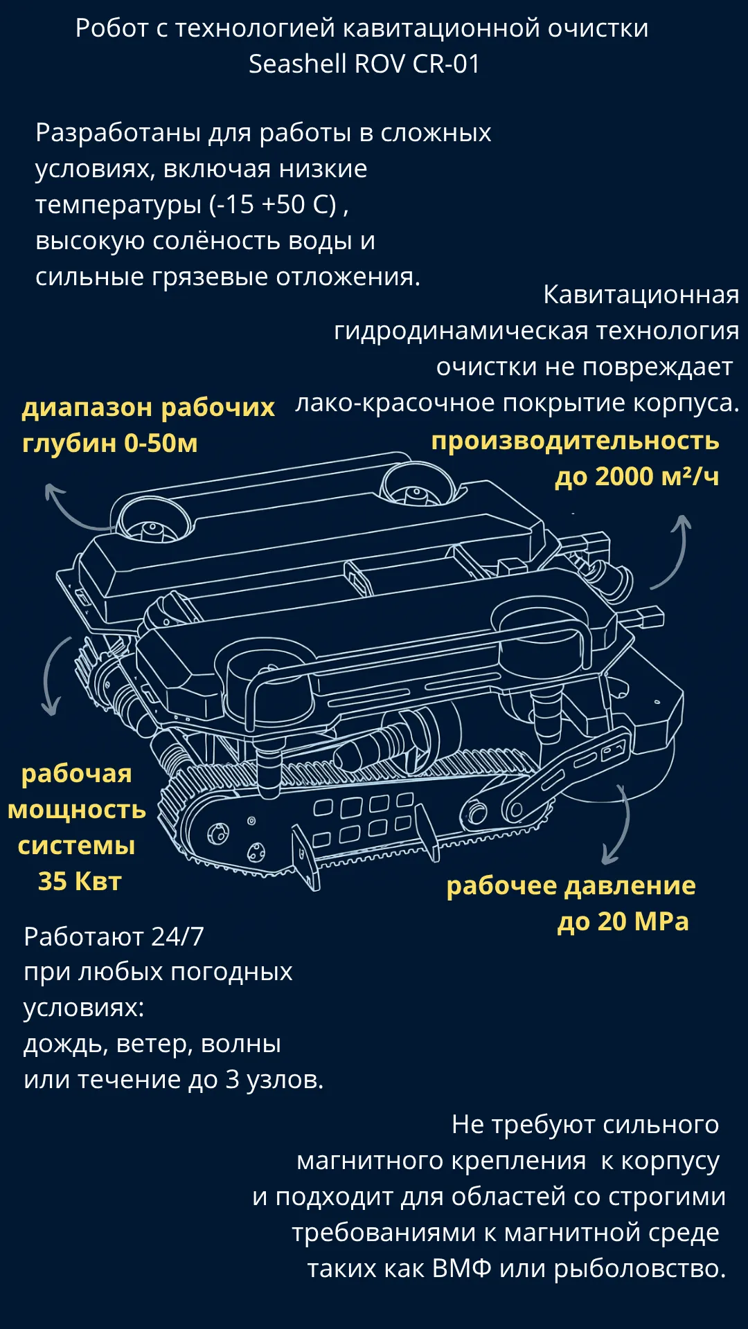 Схема Seashell ROV CR-01 с обозначением технических параметров