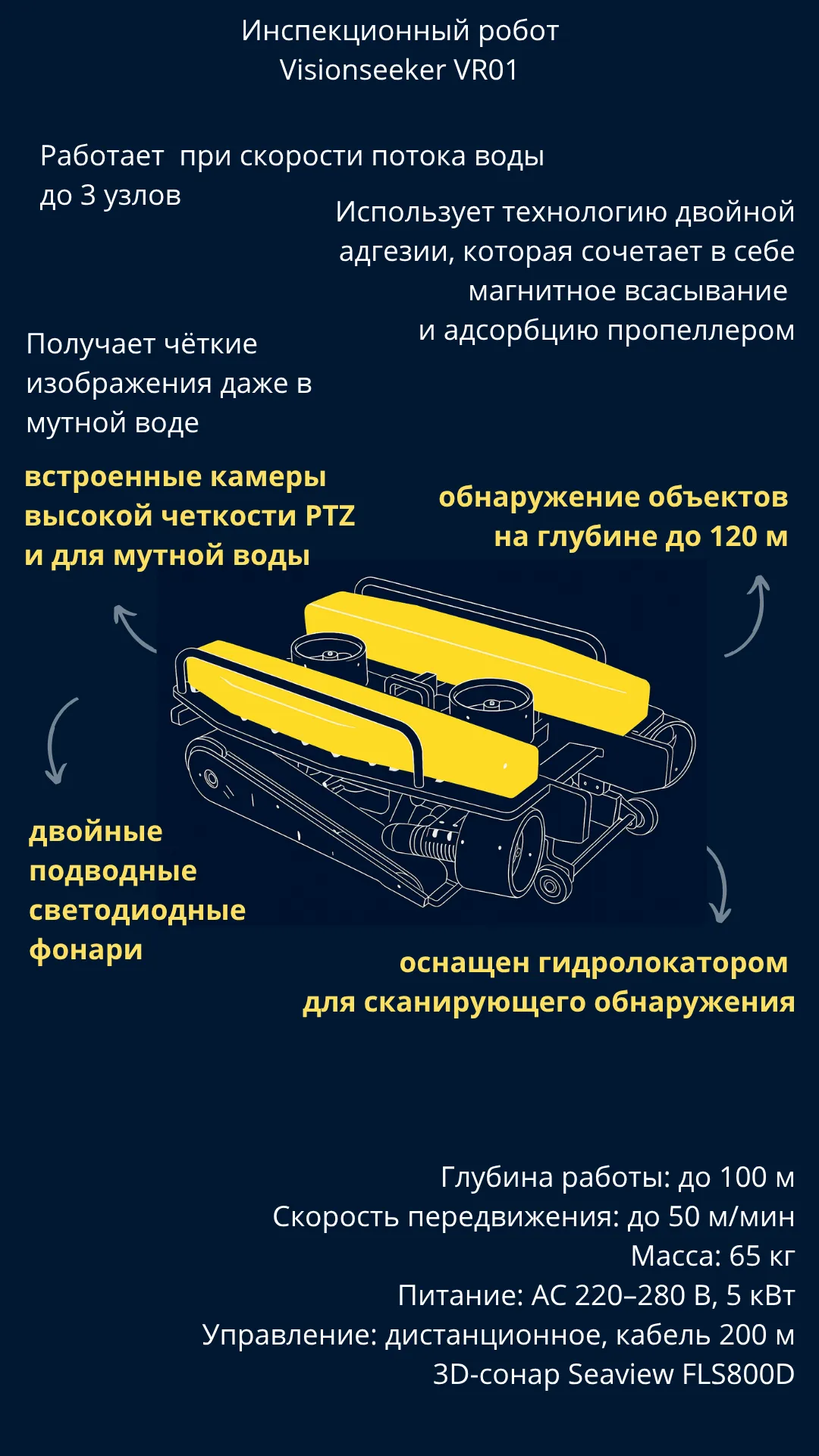 Схема Visionseeker VR01 с обозначением технических параметров